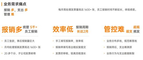 零售行業差旅費報銷管理方案 軟件 探究