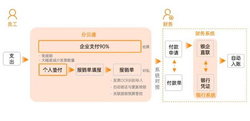 零售行業(yè)差旅費(fèi)報銷管理方案 軟件 探究